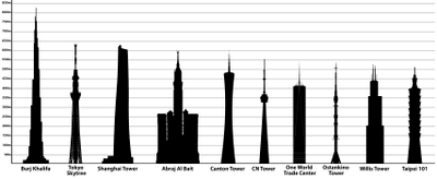Tallest_freestanding_structures_in_the_world